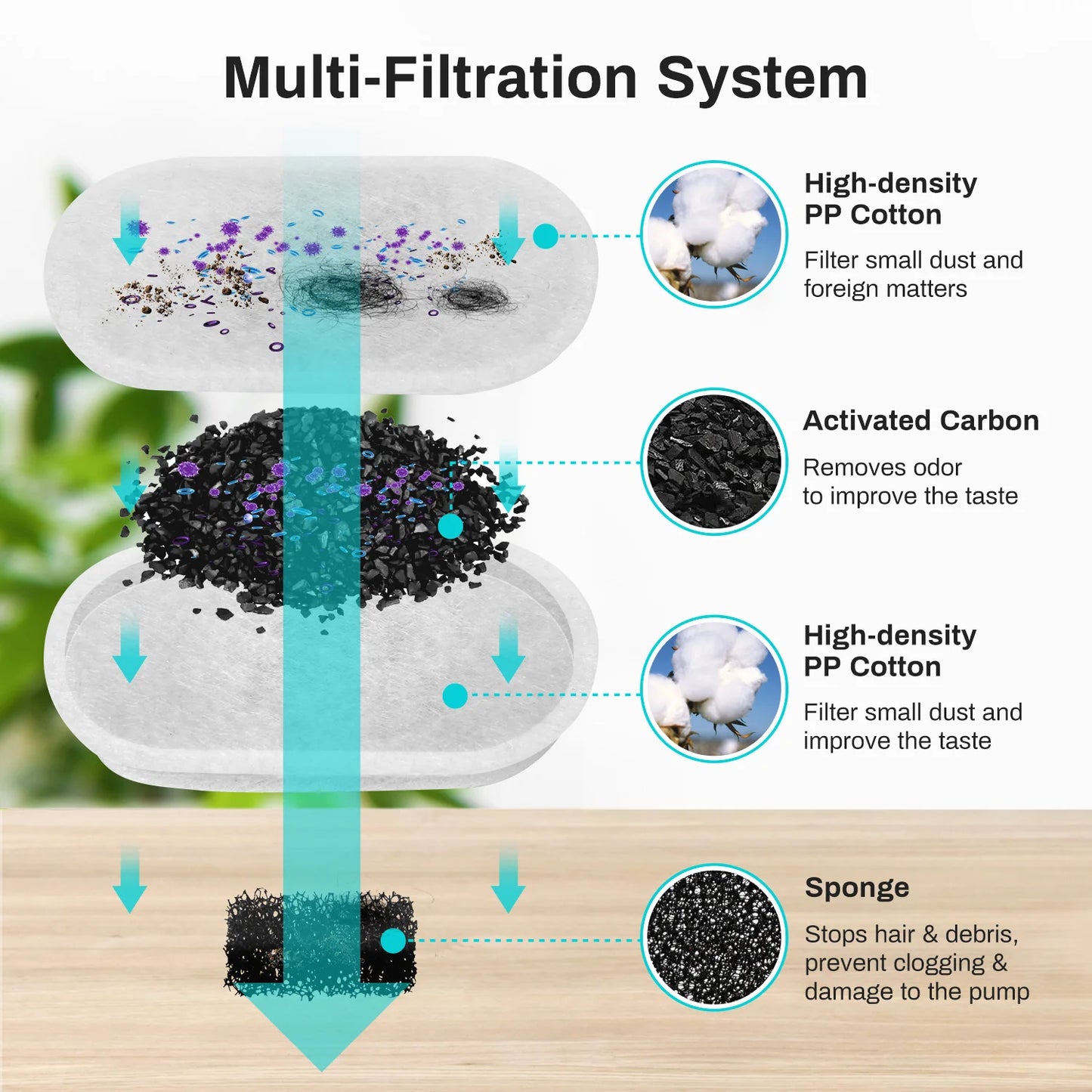 HydraBark™ Replacement Water Fountain Filters — Fresh, Clean Water Every Sip 💧