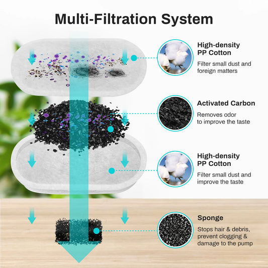 HydraBark™ Replacement Water Fountain Filters — Fresh, Clean Water Every Sip 💧